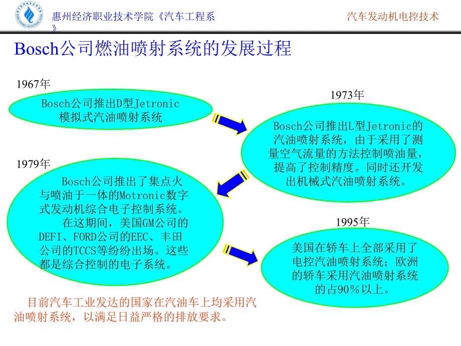 《燃油喷射系统》PPT课件_第5页