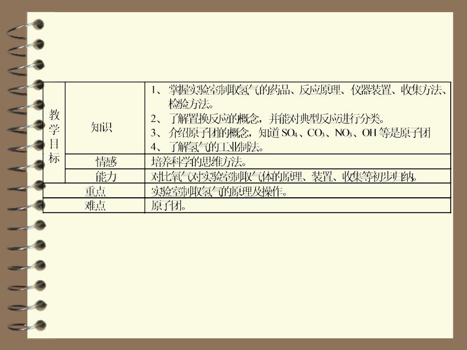 教学课件演示_第2页