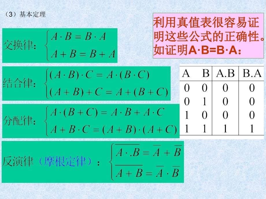 第12章逻辑代数基础_第5页