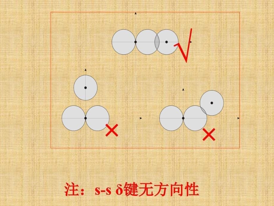 化学选修3共价键课件_第5页