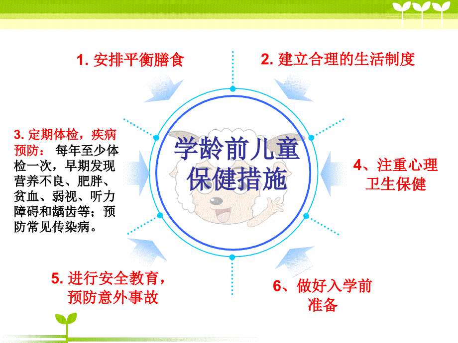 学龄前儿童保健_第3页