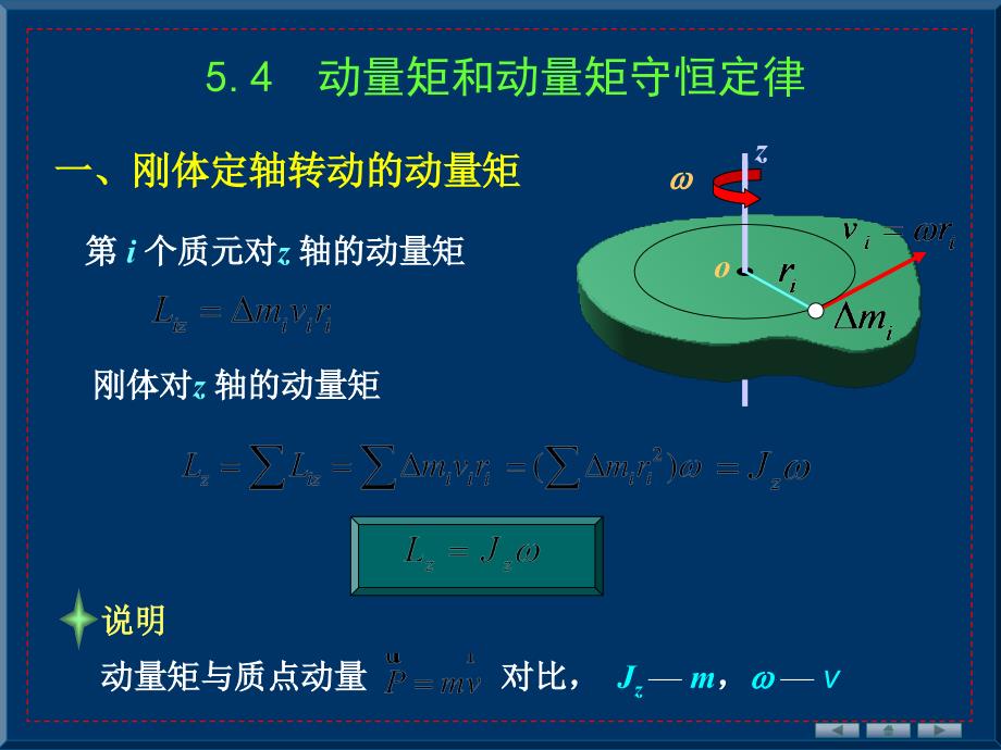 5.4-动量矩和动量矩守恒定律_第1页