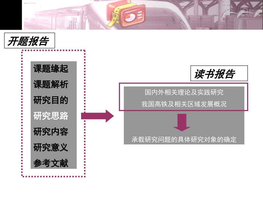 开题报告及读书报告《高铁站点对沿线城市发展的作用与影响》_第2页