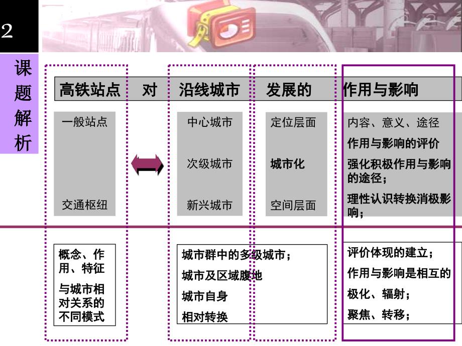 开题报告及读书报告《高铁站点对沿线城市发展的作用与影响》_第4页