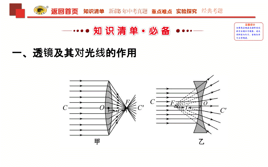 5透镜及其应用课件_第2页