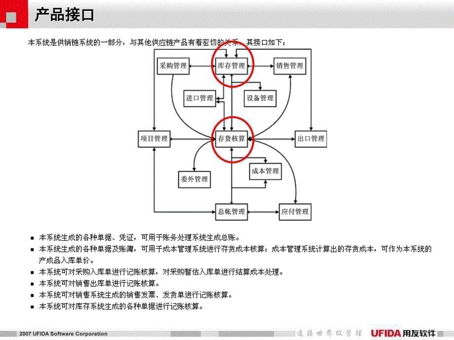 存货核算培训课件-JGX_第5页