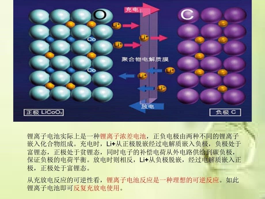 锂电池的原理与应用.ppt_第5页