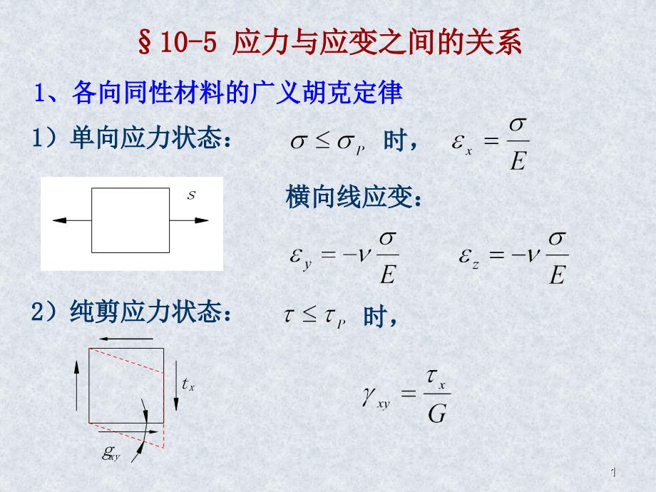 应力与应变之间的关系PPT_第1页