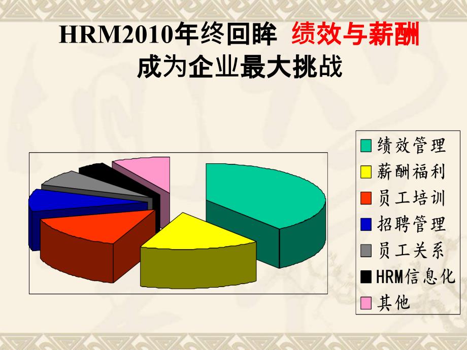 绩效考核技巧PPT精选文档_第4页