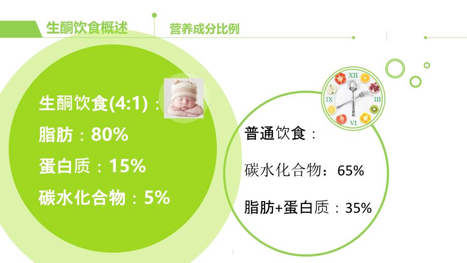 生酮饮食ppt课件_第4页