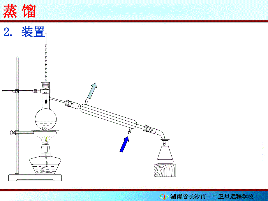 高一化学《第一章第一节化学实验基本》.ppt_第4页