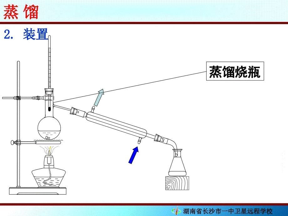 高一化学《第一章第一节化学实验基本》.ppt_第5页