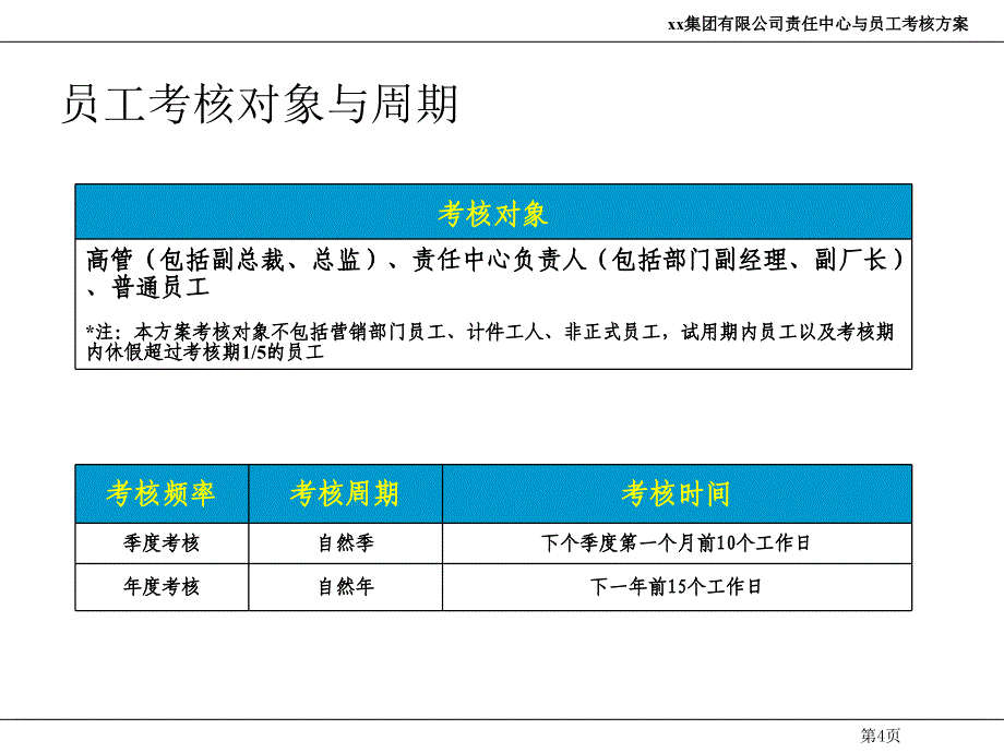 员工绩效考核细化方案课件_第4页