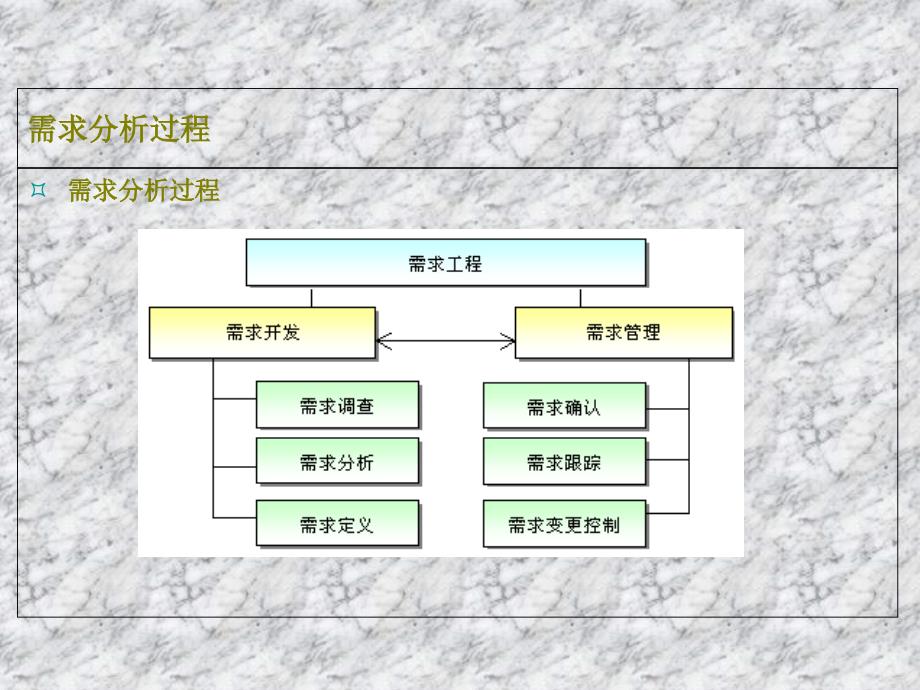 开发一般流程_第4页