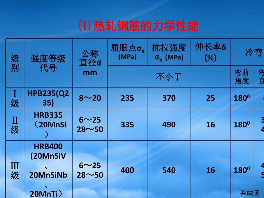 精选钢筋工程施工工艺PPT75页_第3页