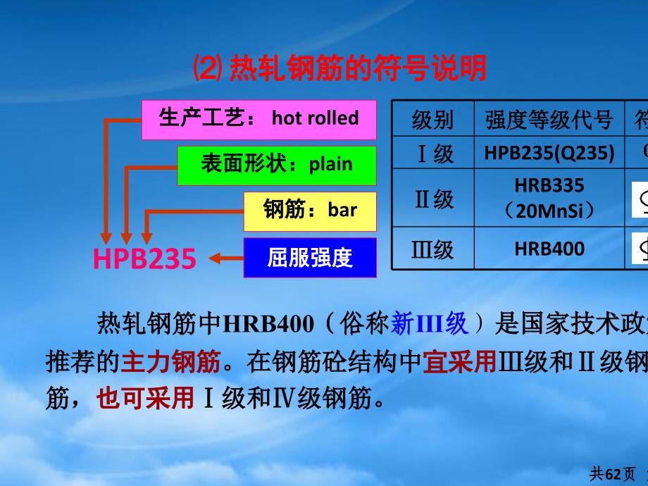 精选钢筋工程施工工艺PPT75页_第4页