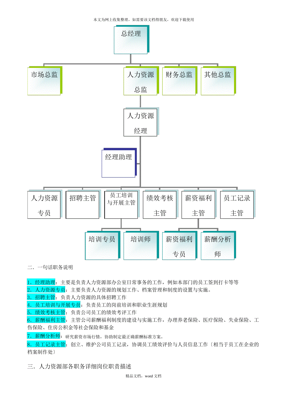 某企业人力资源管理部组织机构图与岗位职责描述(2021整理)_第2页