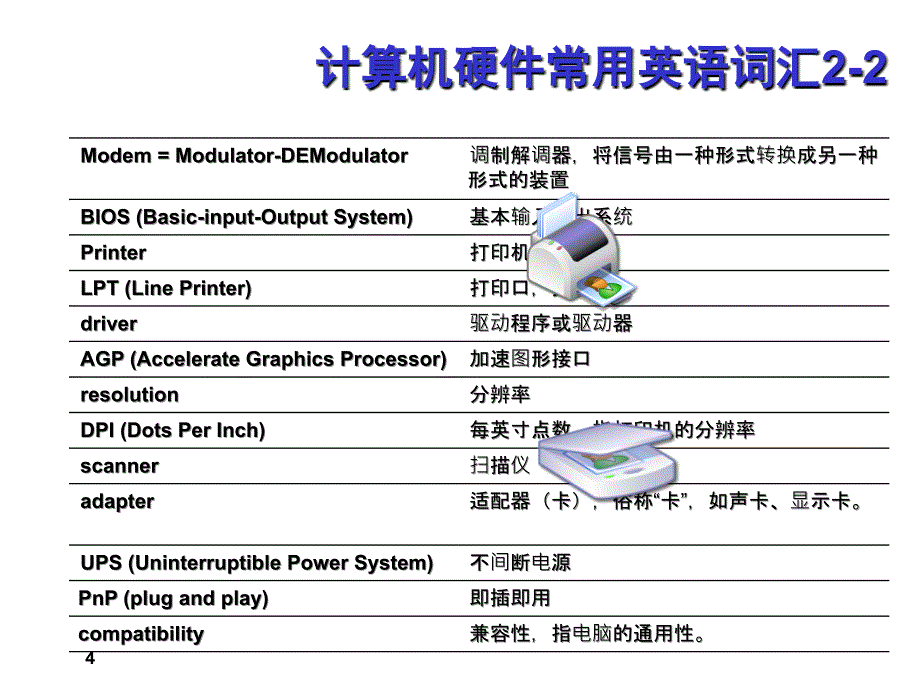 计算机英语常用词汇.ppt_第4页