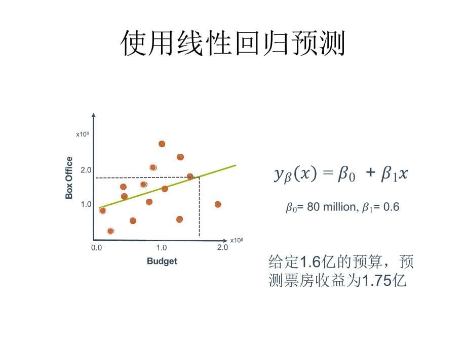 人工智能和机器学习--PPT06-线性回归_第5页