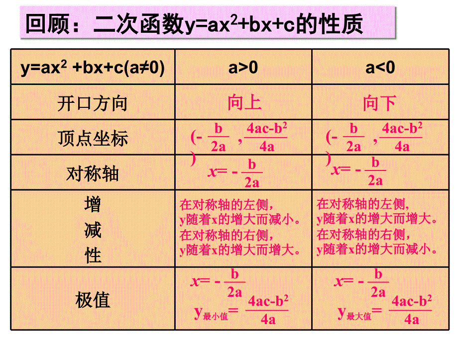 二次函数的图像和性质6_第2页