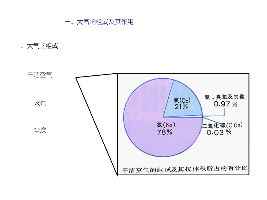 高一地理专题8_第3页