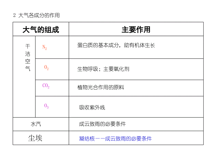 高一地理专题8_第4页