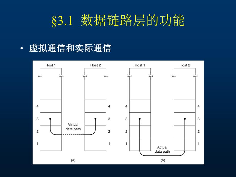 计算机网络 第三章数据链路层_第4页