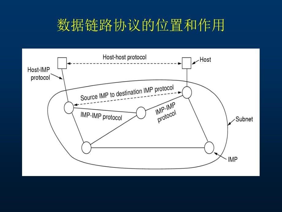 计算机网络 第三章数据链路层_第5页