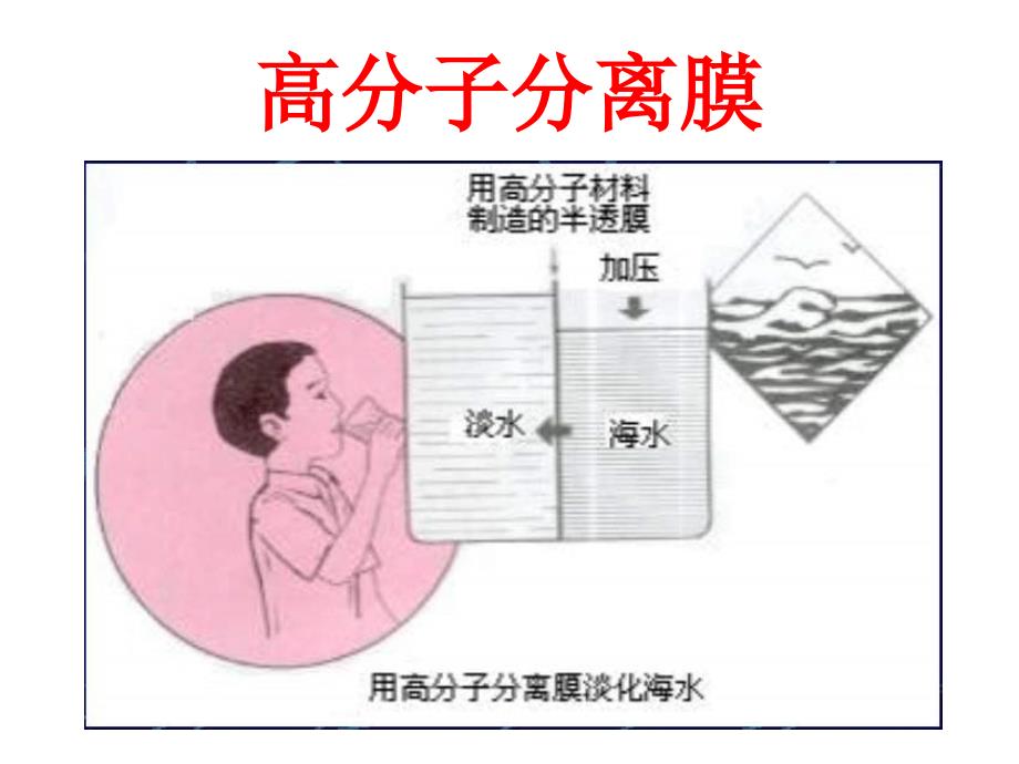 化学课件第三节新型有机高分子材料_第3页