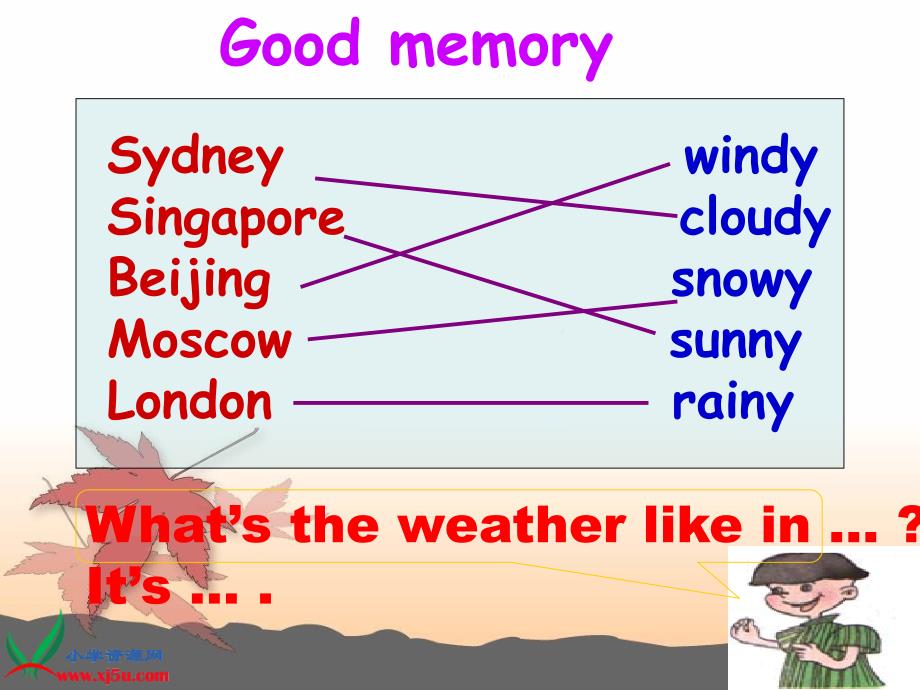 人教PEP版英语四下unit4it’swarmtodayPARTBLet’stalk课件_第3页