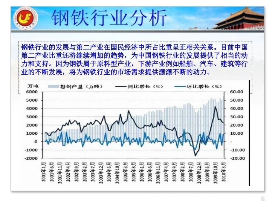 钢铁行业分析_第5页