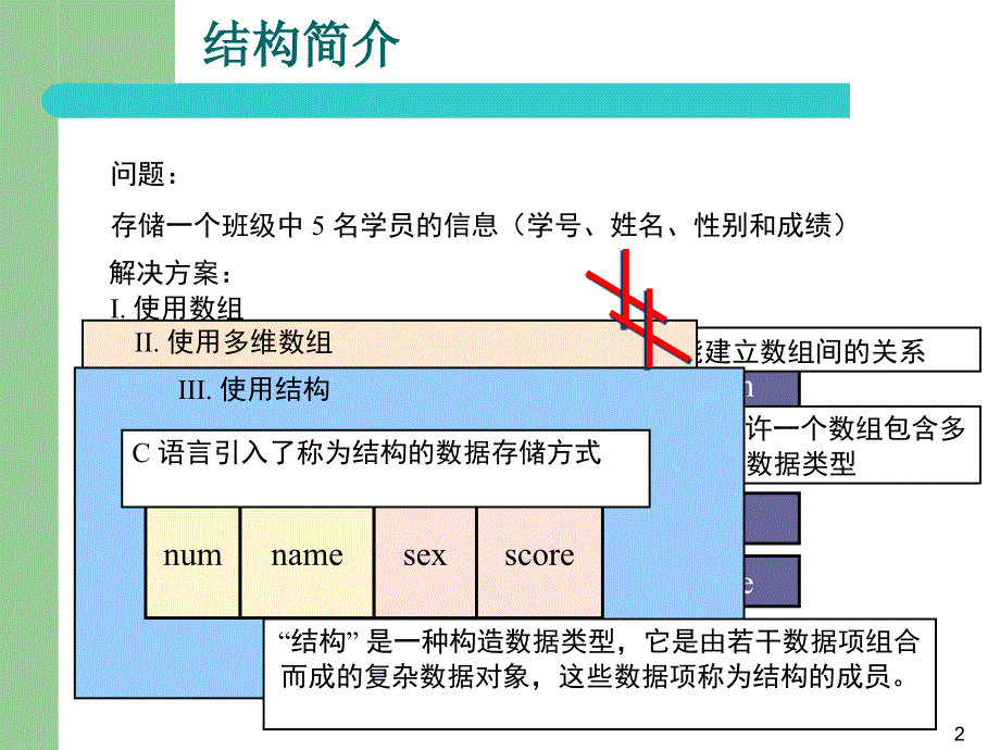 第10章结构体与共用体ppt课件_第2页