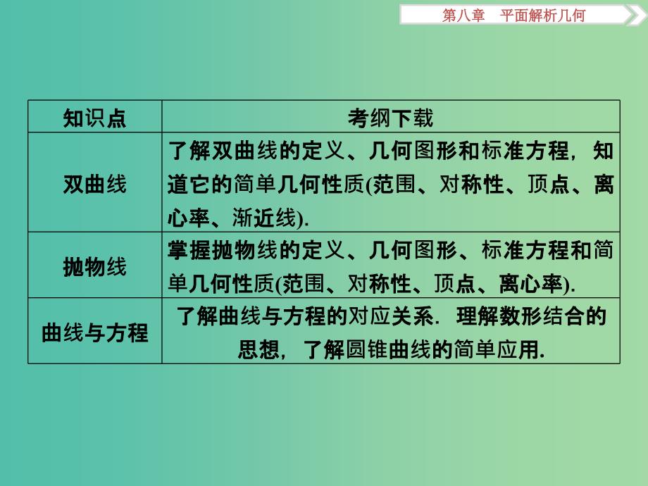 高考数学一轮复习第8章平面解析几何第1讲直线的倾斜角与斜率直线的方程课件理北师大版.ppt_第4页