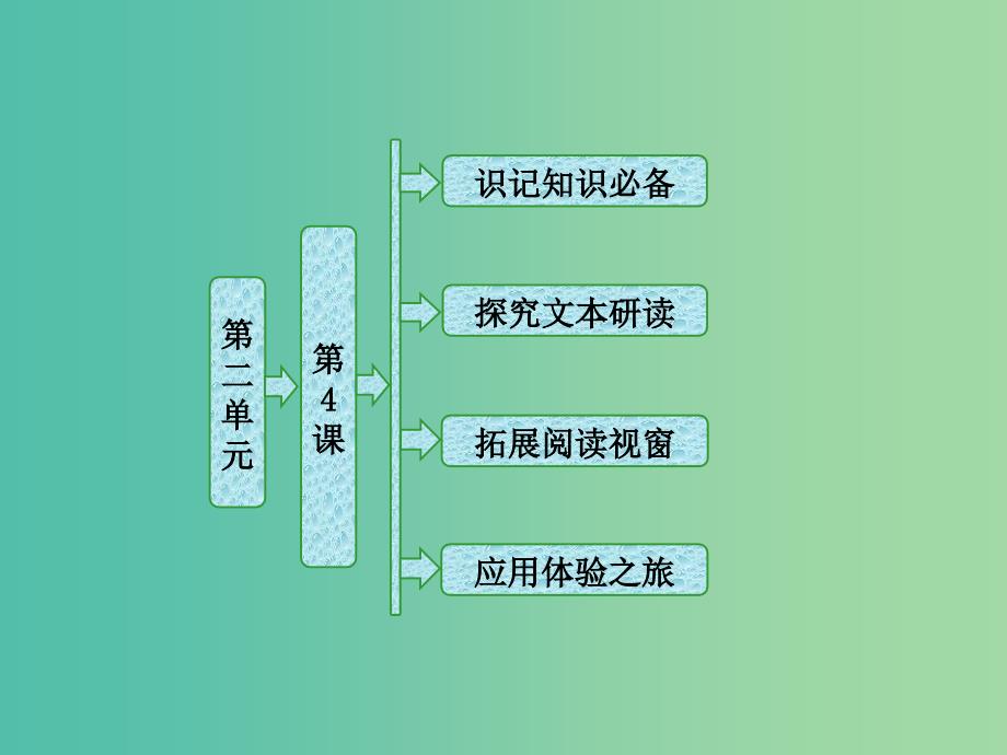 2019版高中语文 第二单元 第4课《聊斋志异》香玉、王六郎课件 新人教版选修《中国小说欣赏》.ppt_第1页