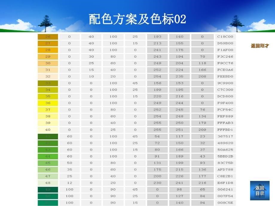 PPT实用配色方案课件_第5页