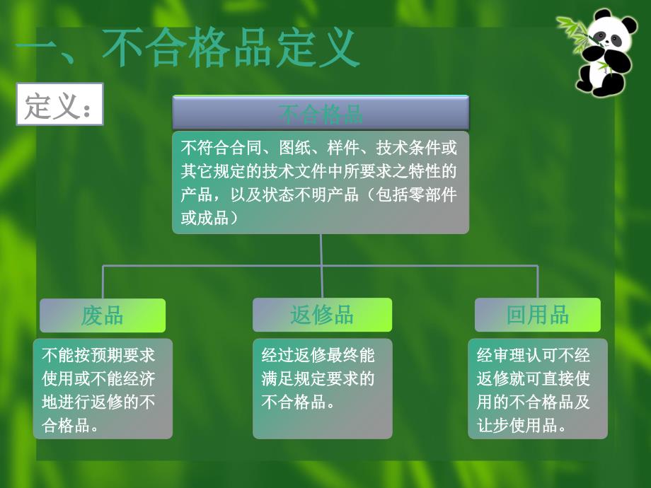 不合格品管理培训资料_第3页