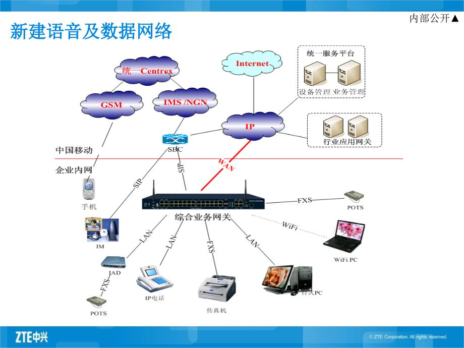 中兴ZXECSTM融合通信解决方案_第4页