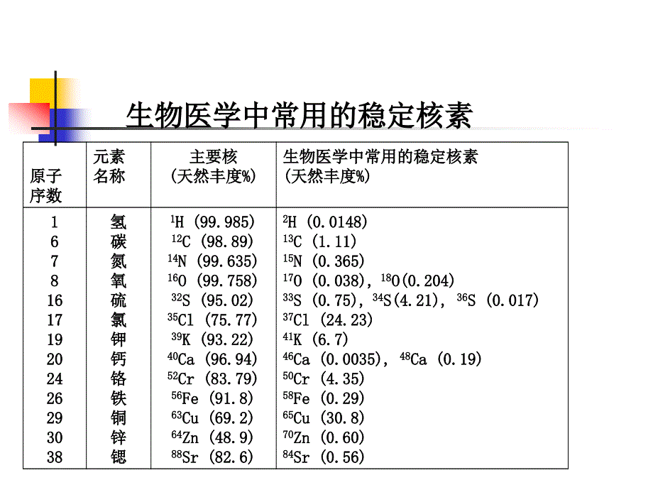 检验核医学：稳定性同位素技术_第3页