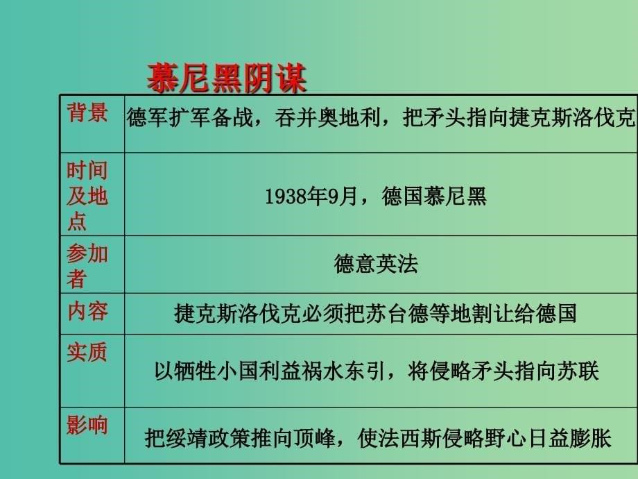 九年级历史下册 第6课 第二次世界大战的爆发课件2 新人教版.ppt_第5页