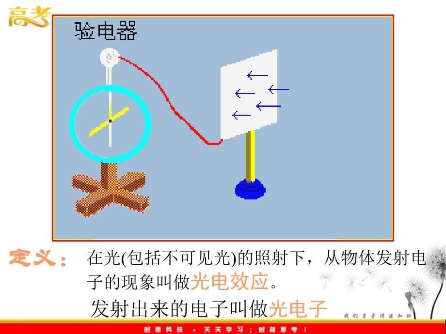 高中物理第二节《科的转折：光的粒子性》课件5（32张PPT）（人教版选修3-5）_第5页