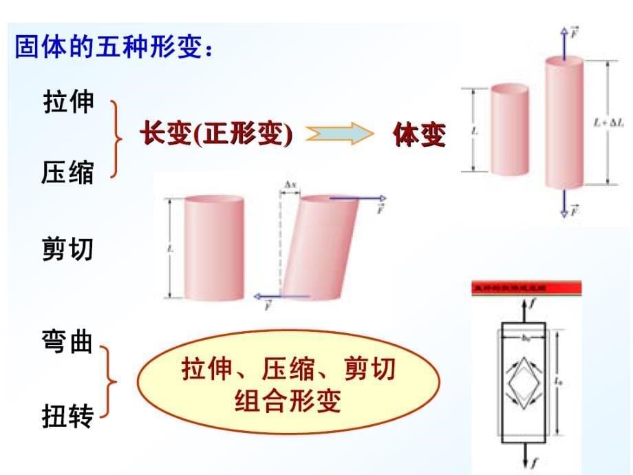 《弹性力学初步》PPT课件.ppt_第5页