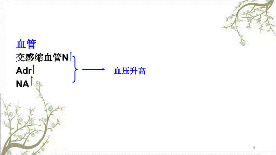 心血管活动的调节课件_第4页