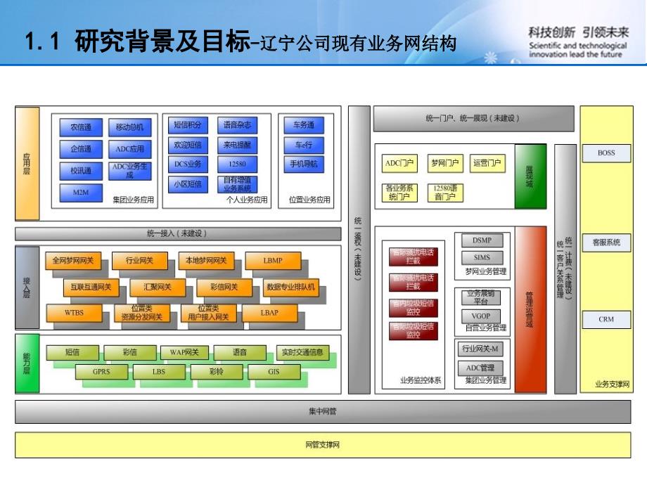 开放移动互联网平台（OMP）的研究与实践_第3页