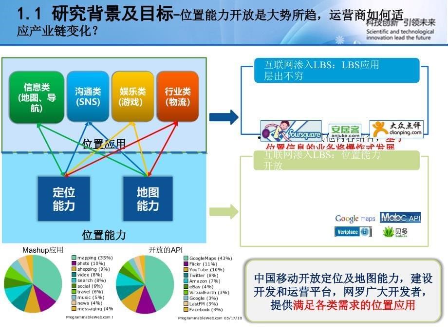 开放移动互联网平台（OMP）的研究与实践_第5页