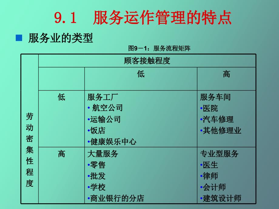 服务业的运作计划_第3页