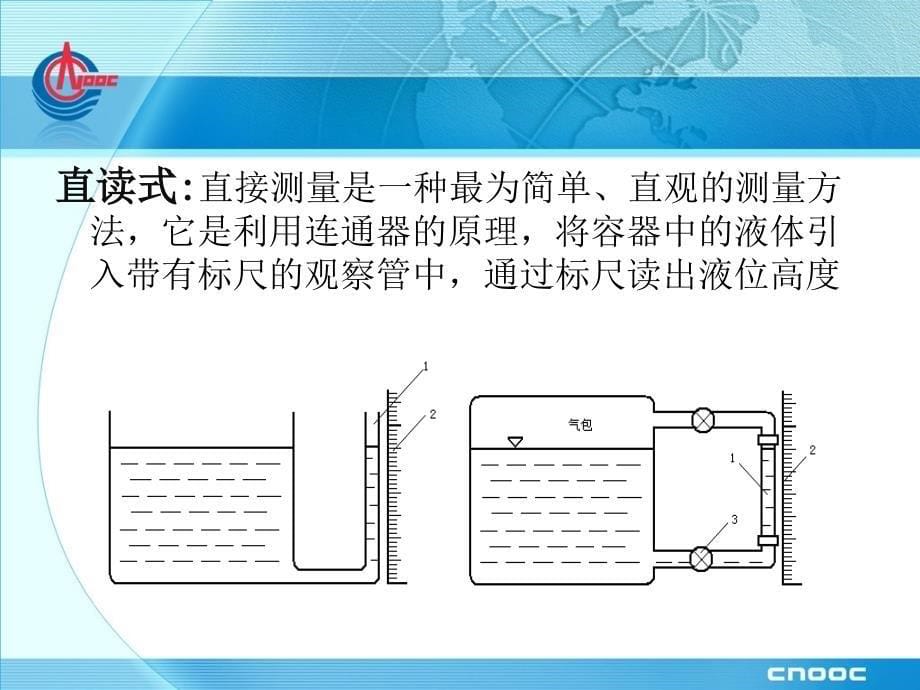 液位计原理以及分类_第5页