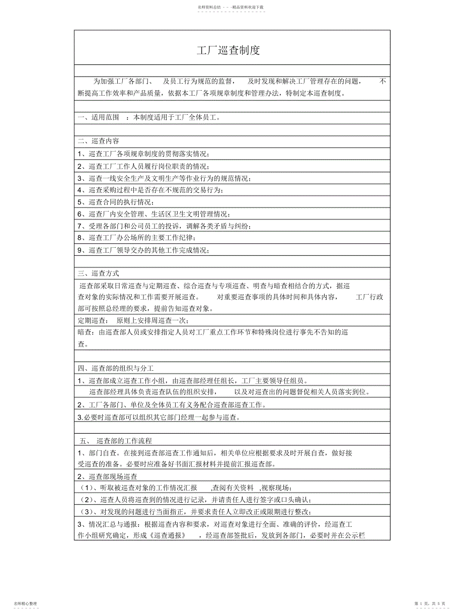 2022年2022年工厂管理巡查制度_第1页