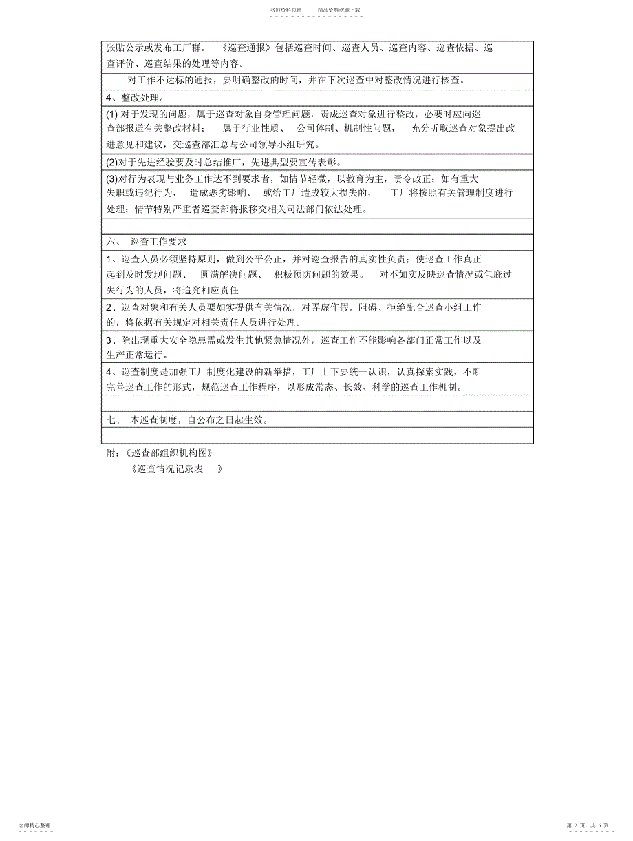 2022年2022年工厂管理巡查制度_第2页