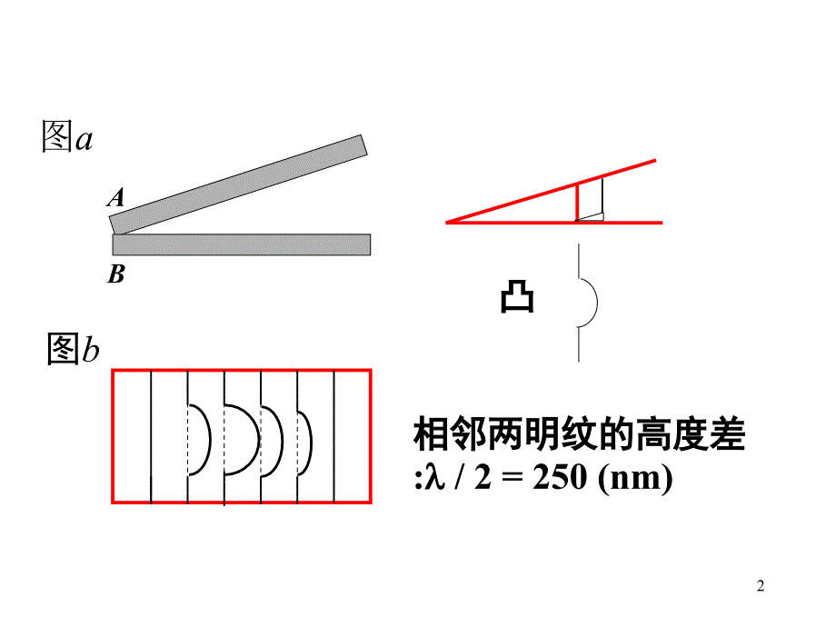 复习光学部分习题解答_第2页