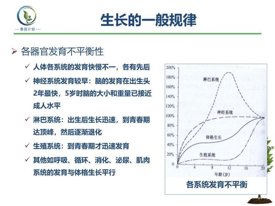 儿童正常生长发育及其调控_第5页